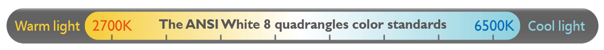Warm light to cool light measuring slide with text that reads (from left to right): Warm light 2700K The ANSI White 8 quadrangles color standards 6500K Cool light
