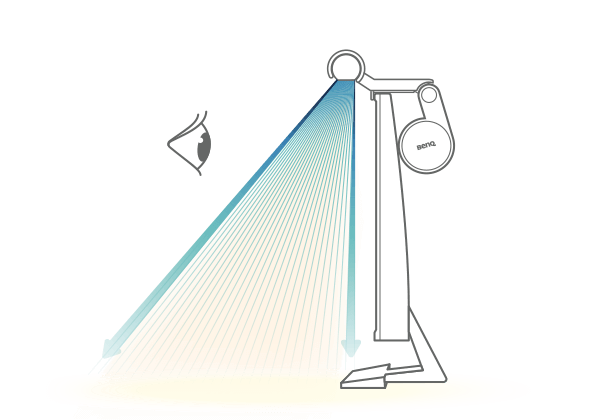 diagram drawing of a mounted BenQ ScreenBar putting light down with an eye looking toward the screen that's facing to the left