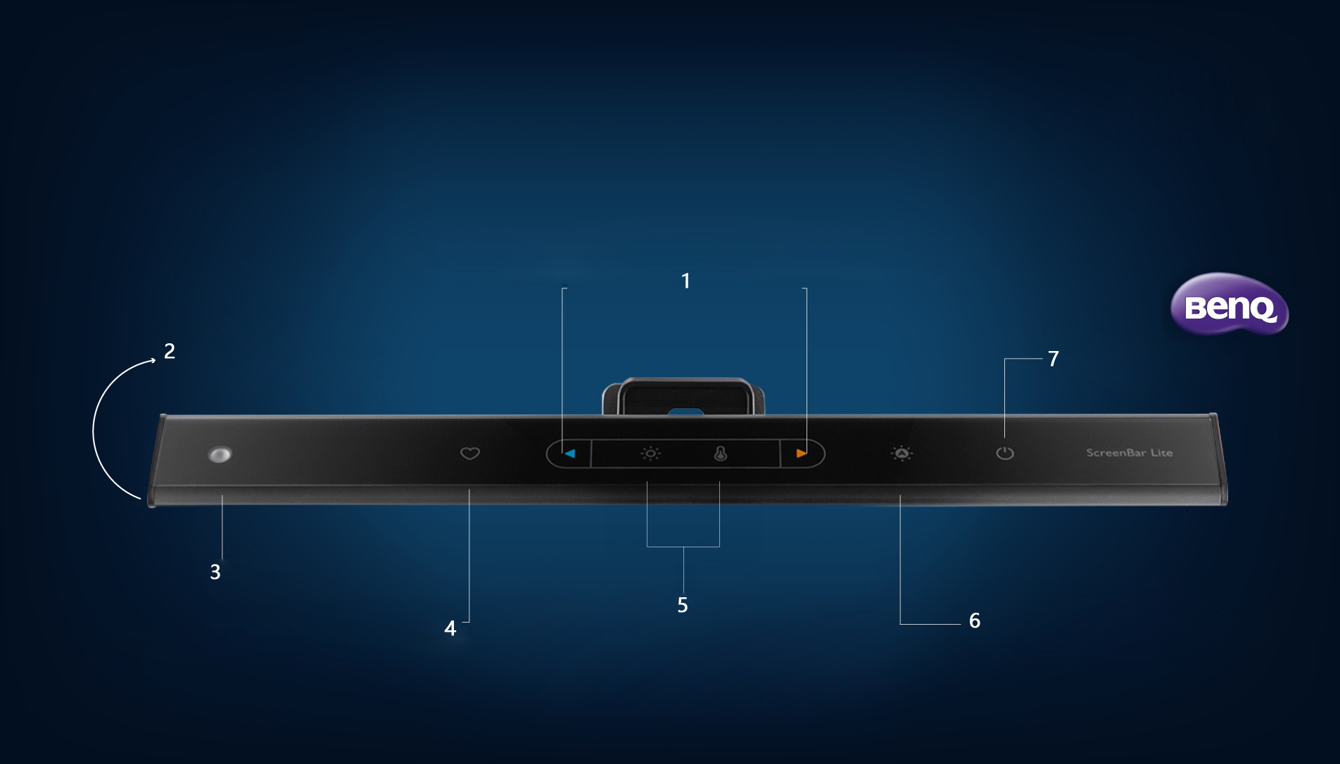 BenQ ScreenBar Lite facing forward with seven numbers and graphics pointing out different parts of the device, to the top right is the BenQ logo