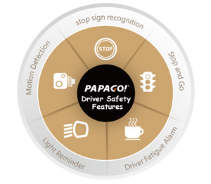 PAPAGO GOSAFE 30G DASH CAMERA