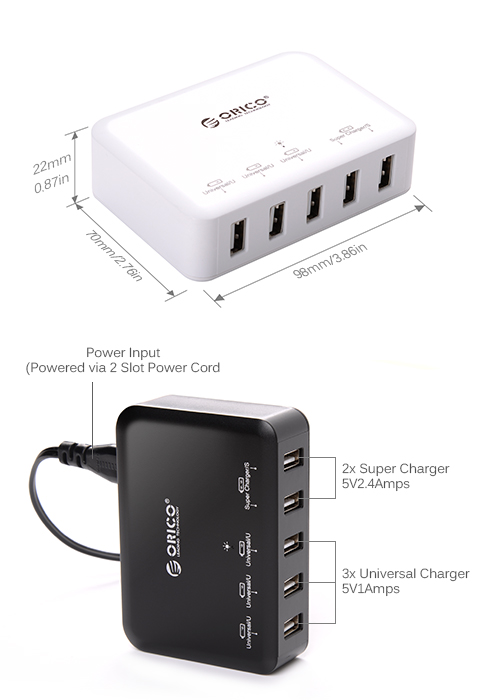 Next-Generation Super Charger