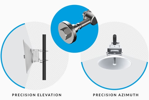 Ubiquiti
