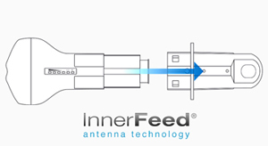 Ubiquiti