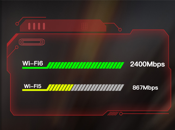 Compare WiFi5 and WiFi6 speed