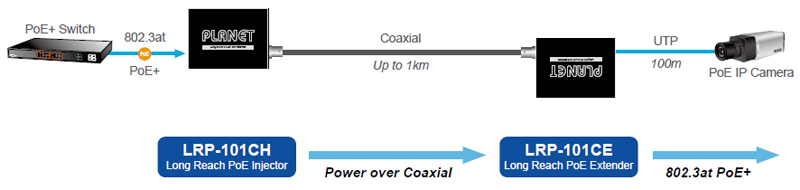 General information