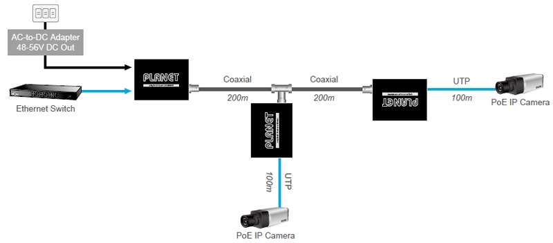 General information