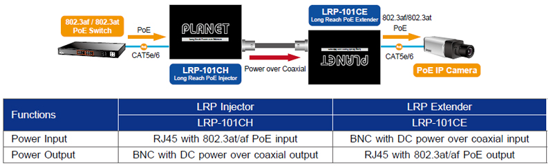 General information