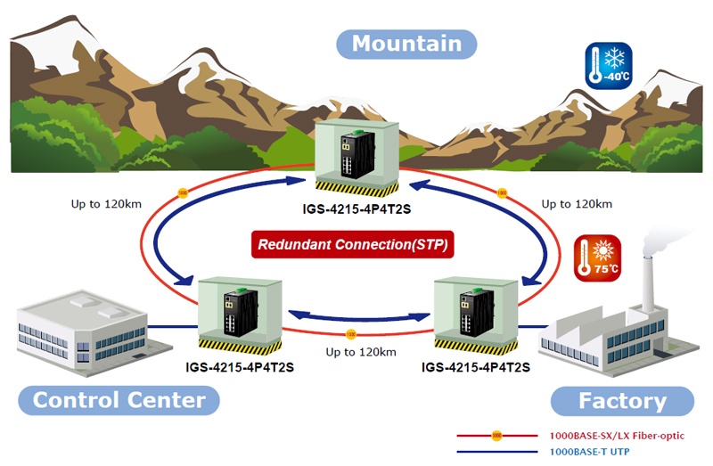 General information