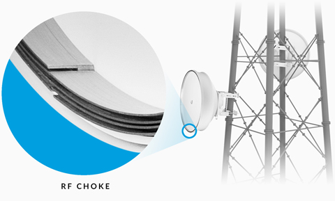 Ubiquiti