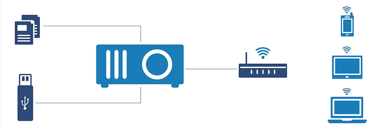 Graphics of documents, a USB device and wireless router connecting to a projector