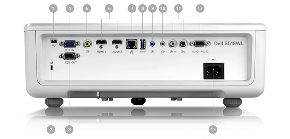 Ports & Slots on the Back of the Dell S518WL