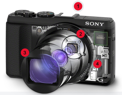 All advanced features of the camera
