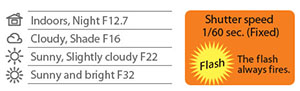 general information