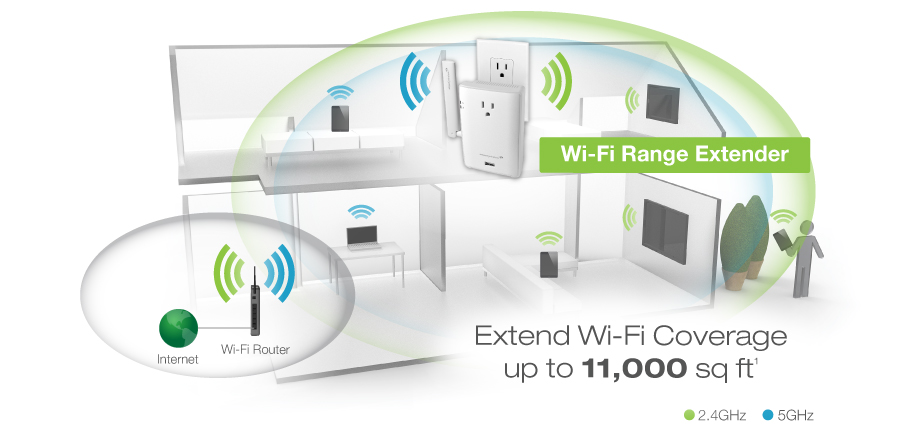rec22p usage diagram in a multi-room home