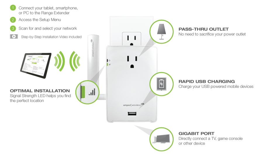 rec22p_setup instructions: 1) connect to your tablet, smartphone or PC to the Range extender, 2) access the setup menu, 3) scan for and select your network. There is also an image of the range extender with hot spots and text indicating: Optimal installation - signal strength LED helps you find the perfect location, pass-thru outlet - no need to sacrifice your power outlet, rapid usb charging - charge your USB-powered mobile devices and Gigabit port - directly connect a TV, game console or other device