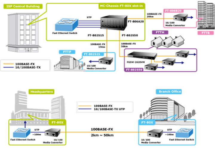 general information