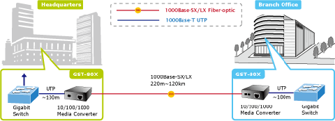 general information