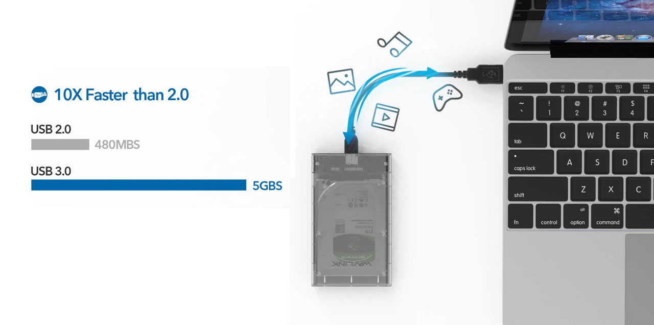  At right is an external HDD connected to a laptop. Next to them on the left are bar graphs for comparison between USB 2.0 and USB 3.0  