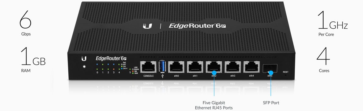 Ubiquiti EdgeRouter 6P Facing Forward, Angled Down with Text That ReadS: 6Gbps, 1GB RAM, 1GHz Per Core, 4 Cores, Five Gigabit Ethernet RJ45 Ports and SFP Port