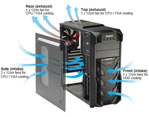 ENERMAX ATX Mid Tower Computer Case