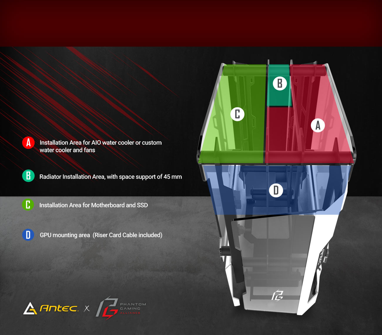 Custom Water-Cooling System Of Your Own