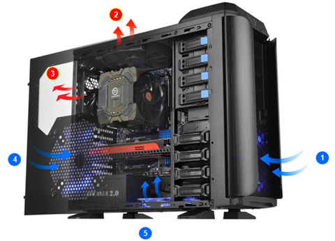Thermaltake Case