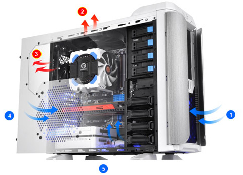 Thermaltake Case