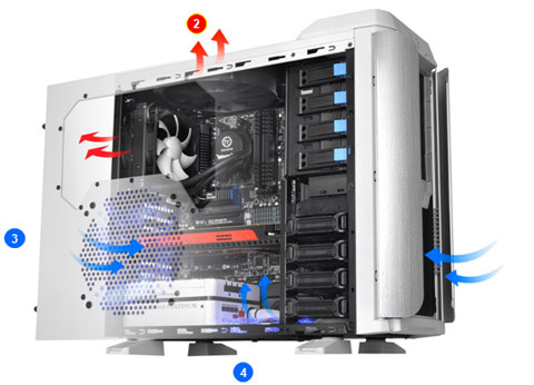Thermaltake Case