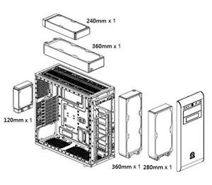 Core V31