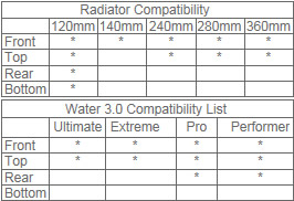 Core V31