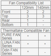 Core V31