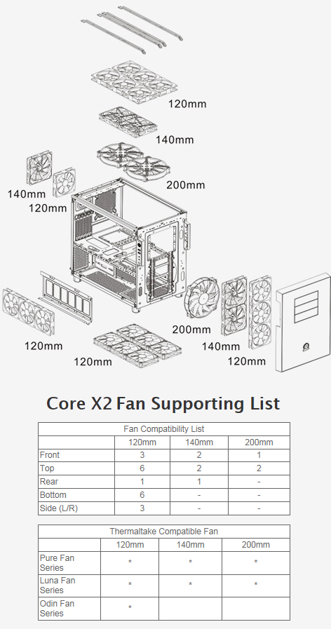 Core X2