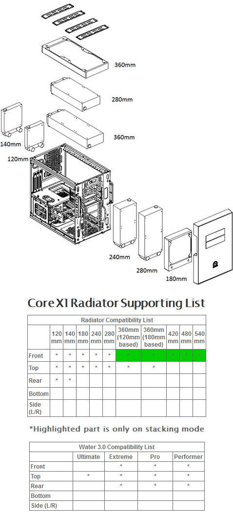 Core X2