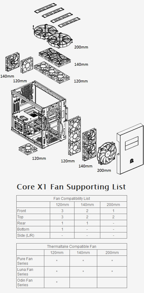 Core X2