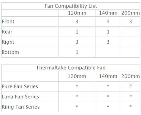 Thermaltake