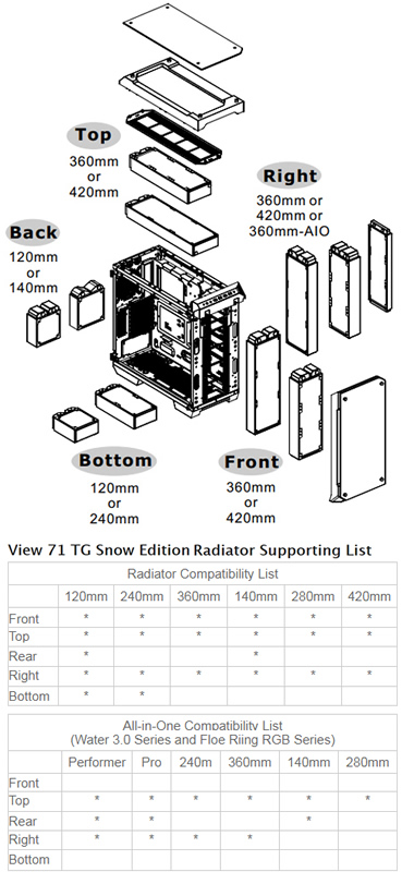 Thermaltake View 71 Radiator Support List and Diagram