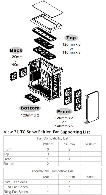 Thermaltake Fan 71 Radiator Support List and Diagram
