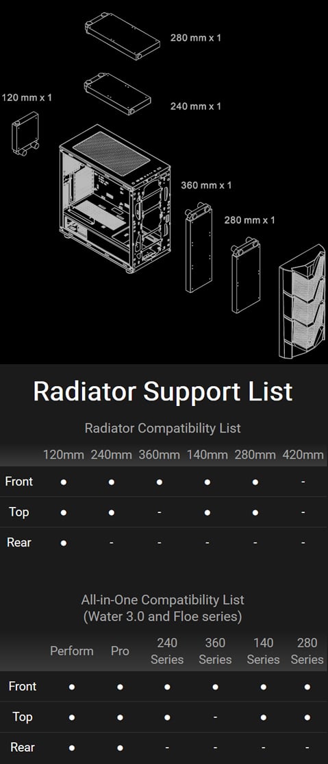 Thermaltake Commander C36 Radiator Support List diagram showing how 120mm fan can be installed in rear, either a 240mm or 280mm radiator can be installed on to and how either a 360mm or 280mm radiator can be installed in front