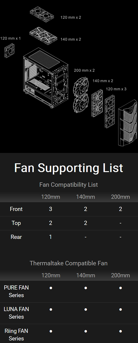 Thermaltake Commander C36 Fan Support List Diagram showing how a 20mm fan in the rear, either two 120mm or two 140mm fans on top, and either two 200mm, or two 140mm or three 120mm fans can be installed in front