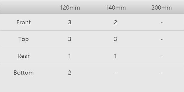 Fan Compatibility List