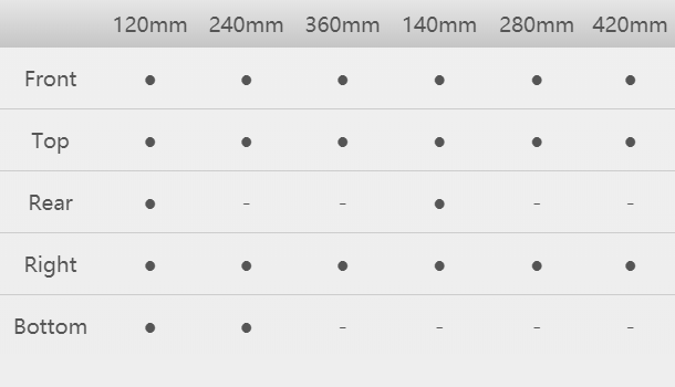 Radiator Compatibility List