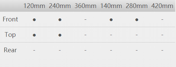 table of Radiator support