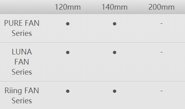 table of Thermaltake Compatible Fan support