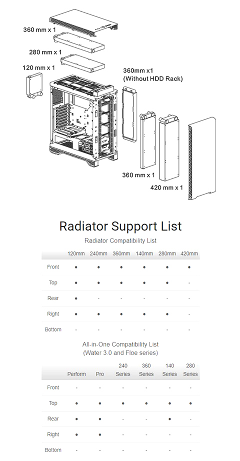 Radiator Supporting List