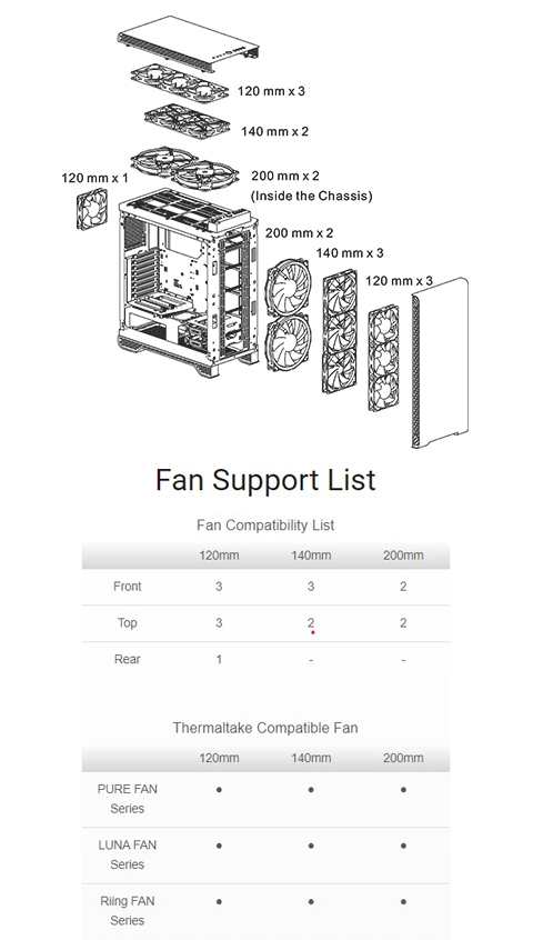 Fan Supporting List