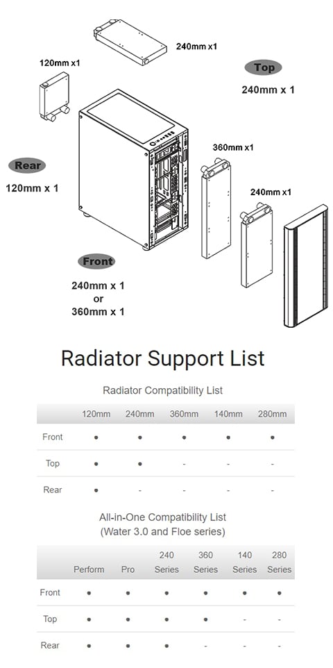 Radiator Supporting List