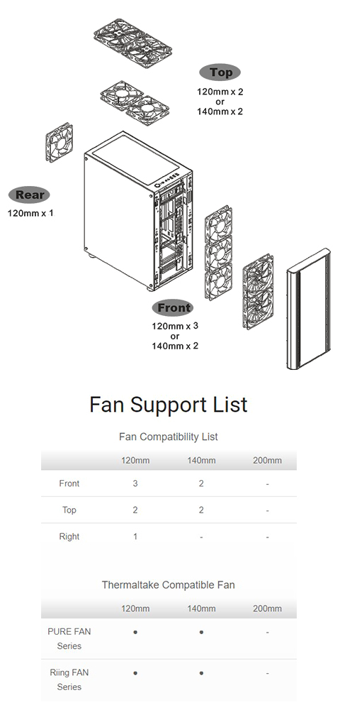 Fan Supporting List 