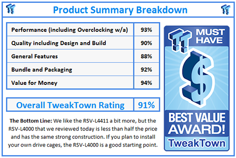 Tweak Town Best Value Award