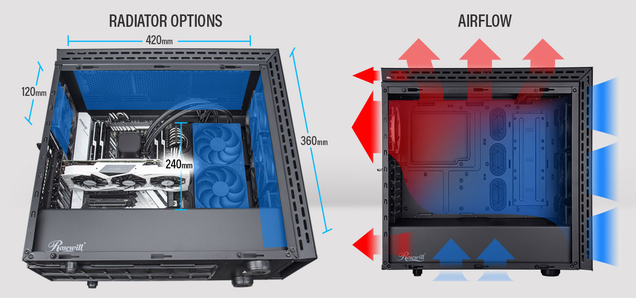 the detail size of  the optional water cooling radiator installations and the air flow 