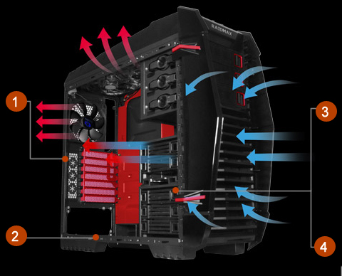 RAIDMAX